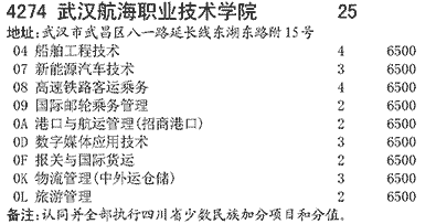2019年武汉航海职业技术学院在川招生高职(专科)专业及计划(理科)