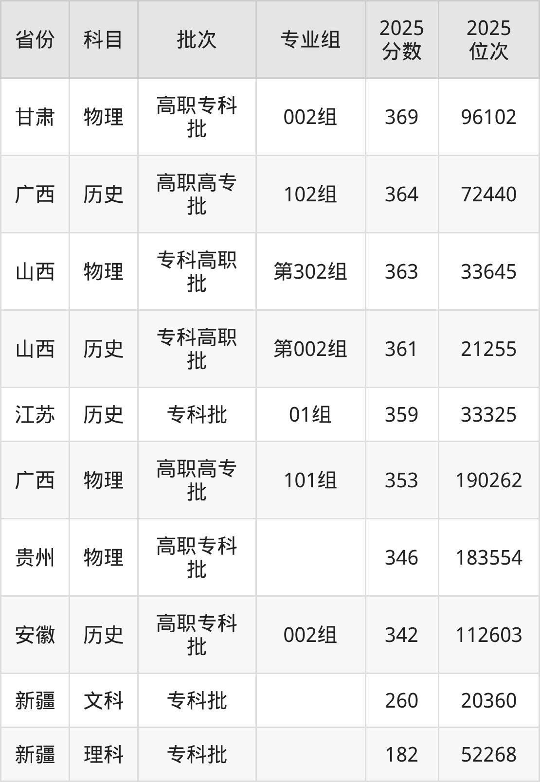 武汉航海职业技术学院2025年专业录取分数线解析 最低428分背后的信息